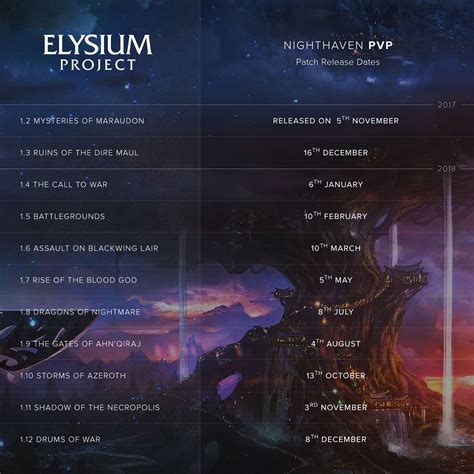 История создания Elysium WoW Classic