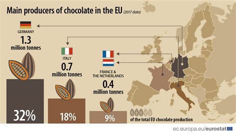 Топ-4 главных страны-производители шоколада в мире